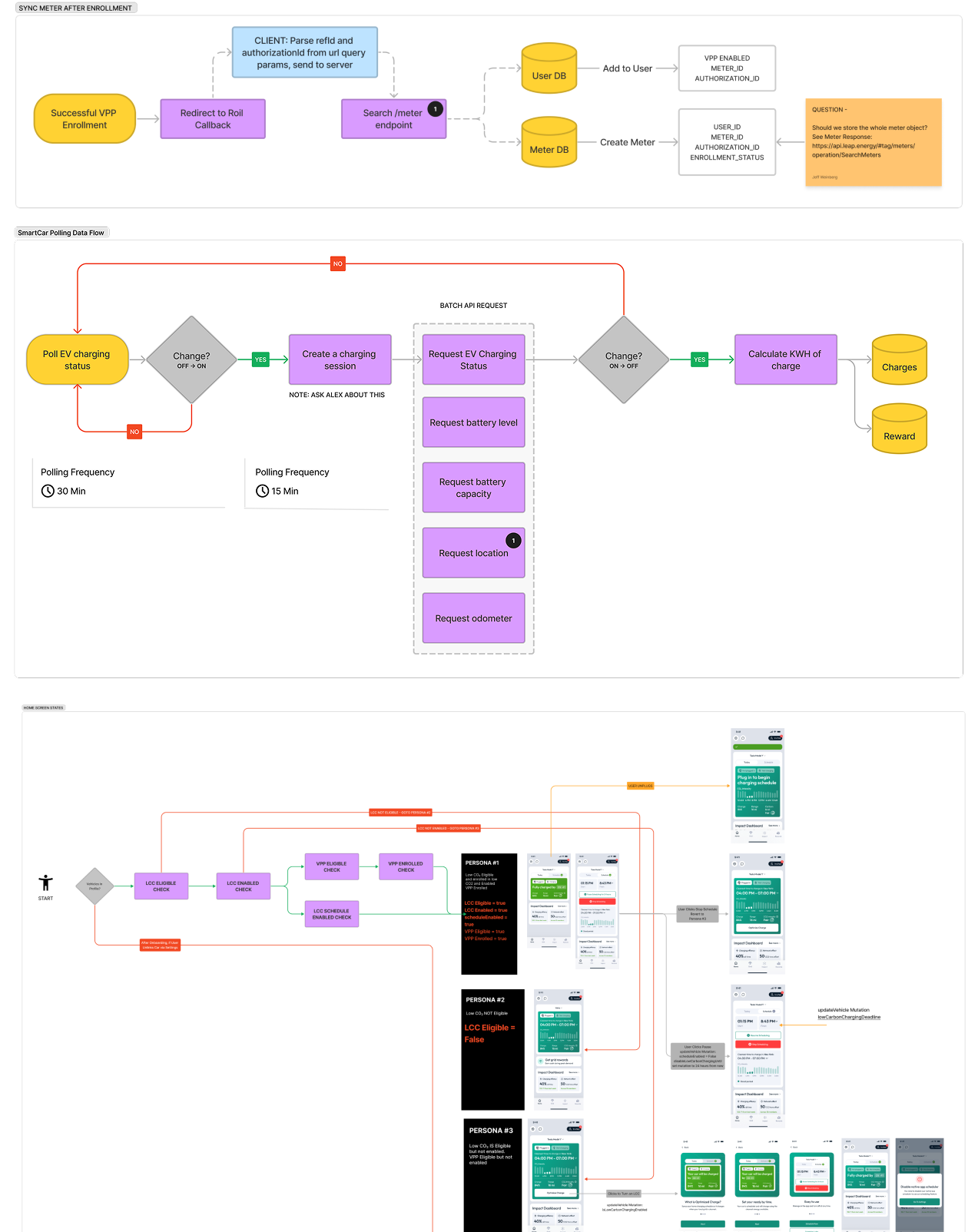 Development Process
